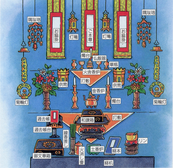 お仏壇の飾り方